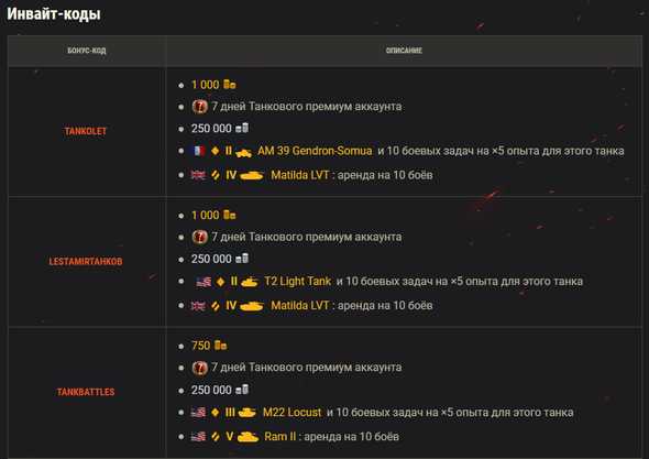на картинке представлен ряд некоторых инвайт-кодов world of tanks